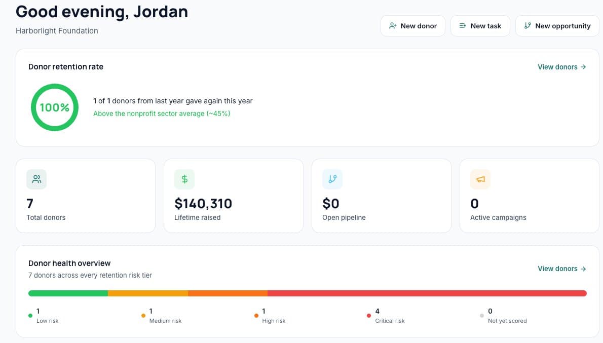 Donor Success dashboard showing retention rate, donor health overview, and giving totals