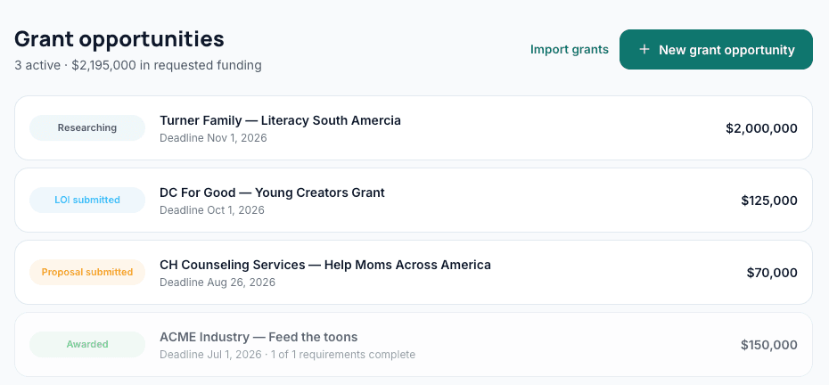 Donor Success grant opportunities list showing pipeline stages, deadlines, and requested funding amounts